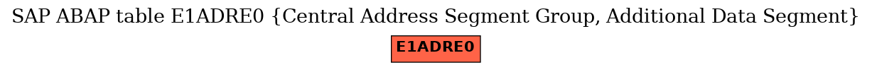 E-R Diagram for table E1ADRE0 (Central Address Segment Group, Additional Data Segment)