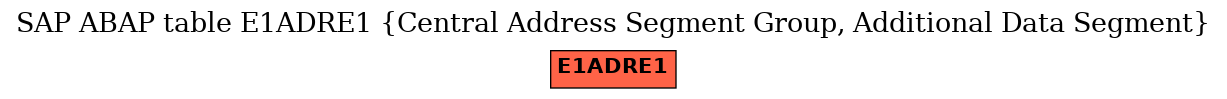 E-R Diagram for table E1ADRE1 (Central Address Segment Group, Additional Data Segment)