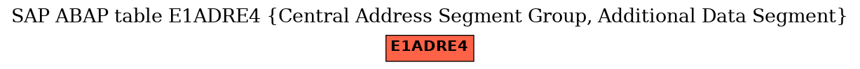 E-R Diagram for table E1ADRE4 (Central Address Segment Group, Additional Data Segment)