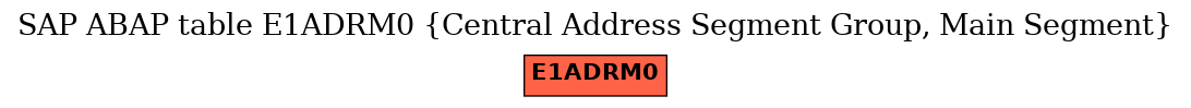 E-R Diagram for table E1ADRM0 (Central Address Segment Group, Main Segment)