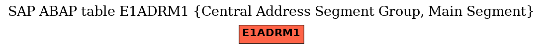 E-R Diagram for table E1ADRM1 (Central Address Segment Group, Main Segment)