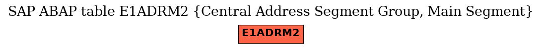 E-R Diagram for table E1ADRM2 (Central Address Segment Group, Main Segment)