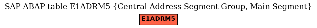 E-R Diagram for table E1ADRM5 (Central Address Segment Group, Main Segment)