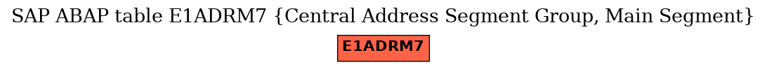 E-R Diagram for table E1ADRM7 (Central Address Segment Group, Main Segment)