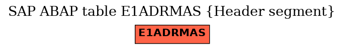 E-R Diagram for table E1ADRMAS (Header segment)