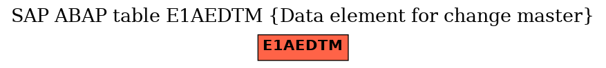 E-R Diagram for table E1AEDTM (Data element for change master)