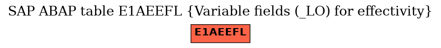 E-R Diagram for table E1AEEFL (Variable fields (_LO) for effectivity)
