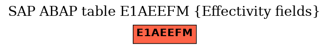 E-R Diagram for table E1AEEFM (Effectivity fields)