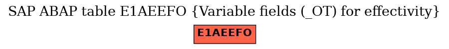 E-R Diagram for table E1AEEFO (Variable fields (_OT) for effectivity)