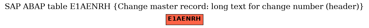 E-R Diagram for table E1AENRH (Change master record: long text for change number (header))