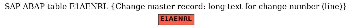 E-R Diagram for table E1AENRL (Change master record: long text for change number (line))