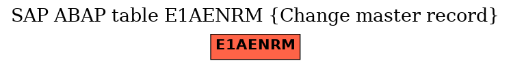 E-R Diagram for table E1AENRM (Change master record)