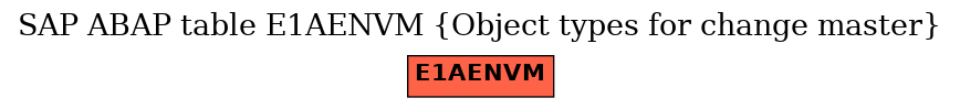 E-R Diagram for table E1AENVM (Object types for change master)