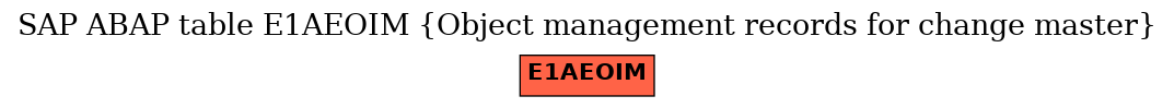 E-R Diagram for table E1AEOIM (Object management records for change master)