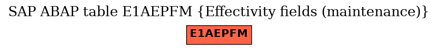 E-R Diagram for table E1AEPFM (Effectivity fields (maintenance))
