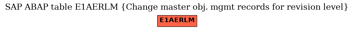 E-R Diagram for table E1AERLM (Change master obj. mgmt records for revision level)