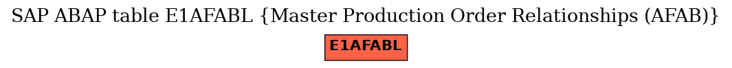 E-R Diagram for table E1AFABL (Master Production Order Relationships (AFAB))