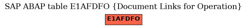 E-R Diagram for table E1AFDFO (Document Links for Operation)