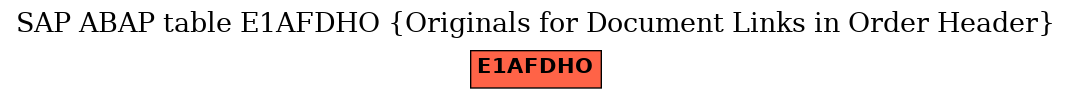 E-R Diagram for table E1AFDHO (Originals for Document Links in Order Header)