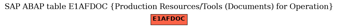 E-R Diagram for table E1AFDOC (Production Resources/Tools (Documents) for Operation)