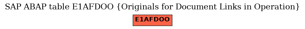 E-R Diagram for table E1AFDOO (Originals for Document Links in Operation)