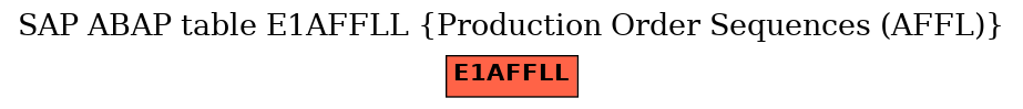 E-R Diagram for table E1AFFLL (Production Order Sequences (AFFL))