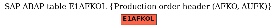 E-R Diagram for table E1AFKOL (Production order header (AFKO, AUFK))