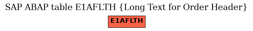 E-R Diagram for table E1AFLTH (Long Text for Order Header)