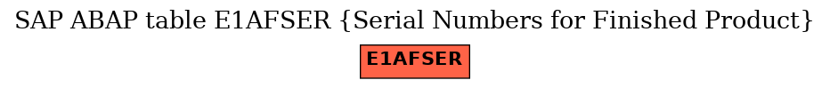 E-R Diagram for table E1AFSER (Serial Numbers for Finished Product)