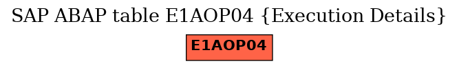 E-R Diagram for table E1AOP04 (Execution Details)