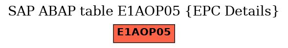E-R Diagram for table E1AOP05 (EPC Details)