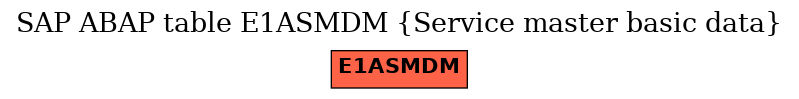 E-R Diagram for table E1ASMDM (Service master basic data)