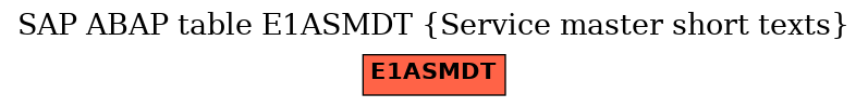 E-R Diagram for table E1ASMDT (Service master short texts)