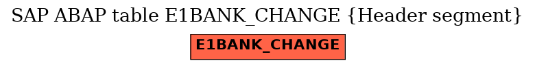 E-R Diagram for table E1BANK_CHANGE (Header segment)