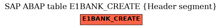 E-R Diagram for table E1BANK_CREATE (Header segment)