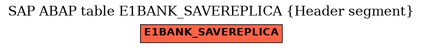 E-R Diagram for table E1BANK_SAVEREPLICA (Header segment)