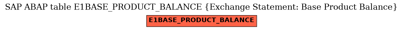 E-R Diagram for table E1BASE_PRODUCT_BALANCE (Exchange Statement: Base Product Balance)