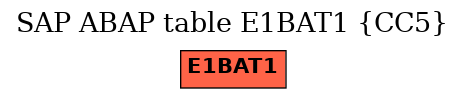E-R Diagram for table E1BAT1 (CC5)