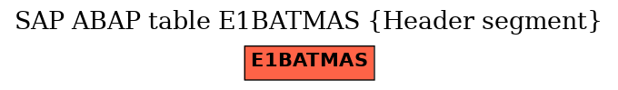 E-R Diagram for table E1BATMAS (Header segment)