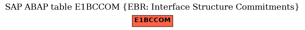 E-R Diagram for table E1BCCOM (EBR: Interface Structure Commitments)