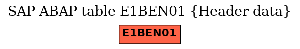 E-R Diagram for table E1BEN01 (Header data)