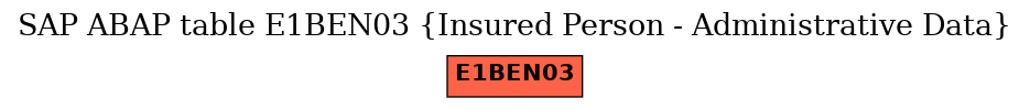 E-R Diagram for table E1BEN03 (Insured Person - Administrative Data)