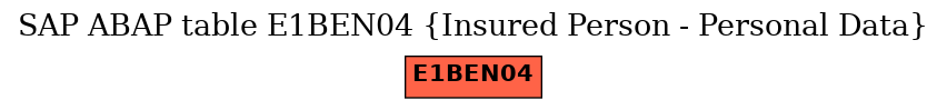 E-R Diagram for table E1BEN04 (Insured Person - Personal Data)