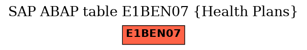 E-R Diagram for table E1BEN07 (Health Plans)