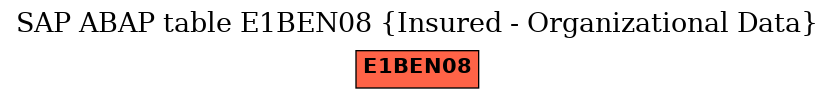 E-R Diagram for table E1BEN08 (Insured - Organizational Data)