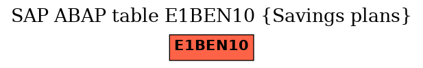 E-R Diagram for table E1BEN10 (Savings plans)