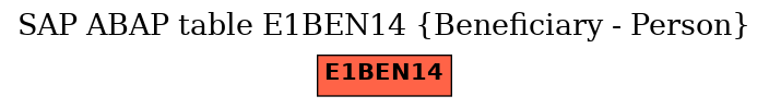 E-R Diagram for table E1BEN14 (Beneficiary - Person)