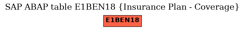 E-R Diagram for table E1BEN18 (Insurance Plan - Coverage)