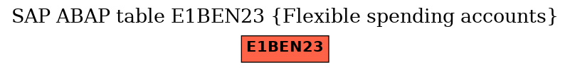 E-R Diagram for table E1BEN23 (Flexible spending accounts)