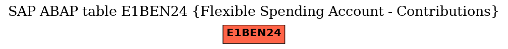 E-R Diagram for table E1BEN24 (Flexible Spending Account - Contributions)